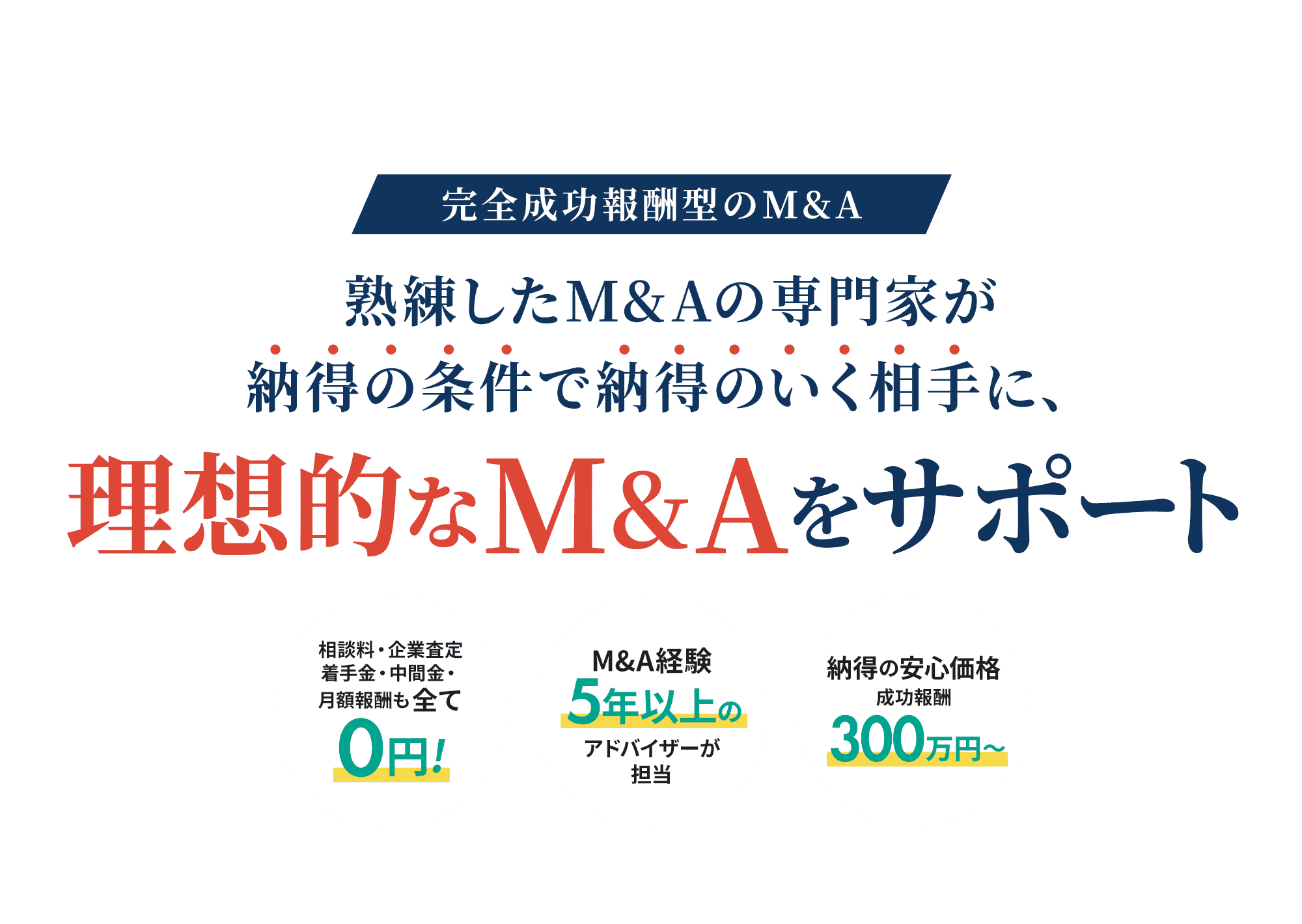 完全成功報酬型のM&A　熟練したM&Aの専門家が納得の条件で納得のいく相手に、理想的なM&Aをサポート