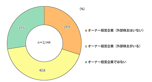 株式譲渡と事業譲渡の違いとは M Aスキームの概要やメリット デメリットまで解説 事業承継通信